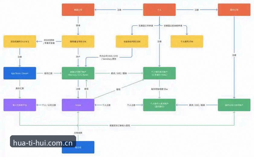 华体会游戏赛事数据安装教程怎么走？版本回响4B5K更新后，这些细节帮你一次搞定